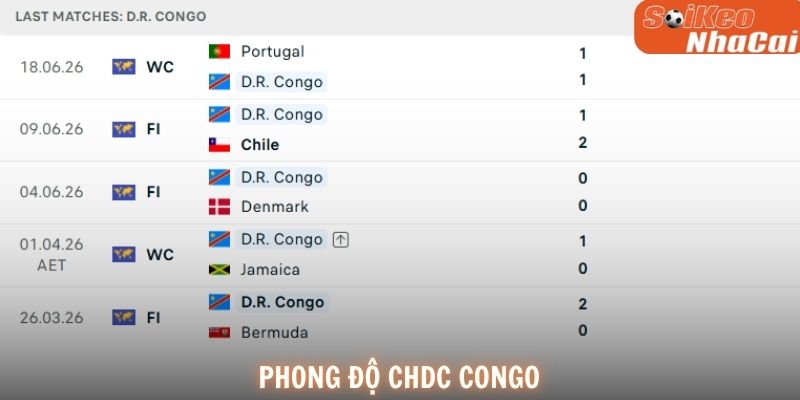 Phong độ CHDC Congo