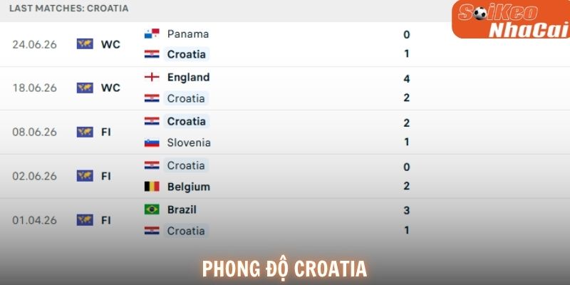 Phong độ Croatia