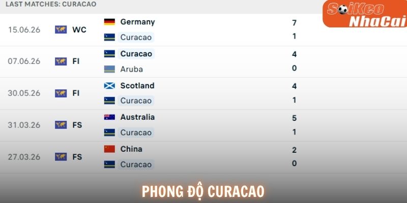 Curacao gặp nhiều khó khăn khi đối đầu các đội tuyển vượt trội