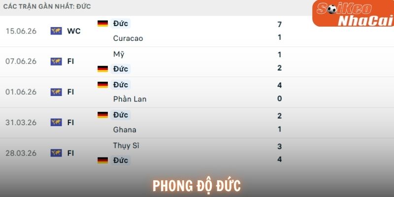 Đức đang sở hữu hàng công bùng nổ bậc nhất World Cup 2026