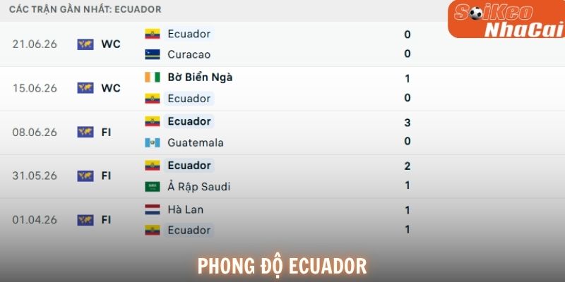 Phong độ Ecuador