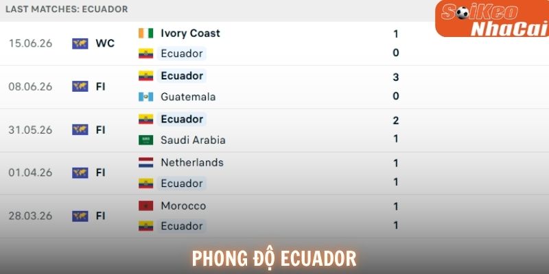 Ecuador sở hữu hàng phòng ngự chắc chắn