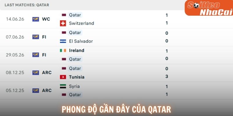 Phong độ Qatar