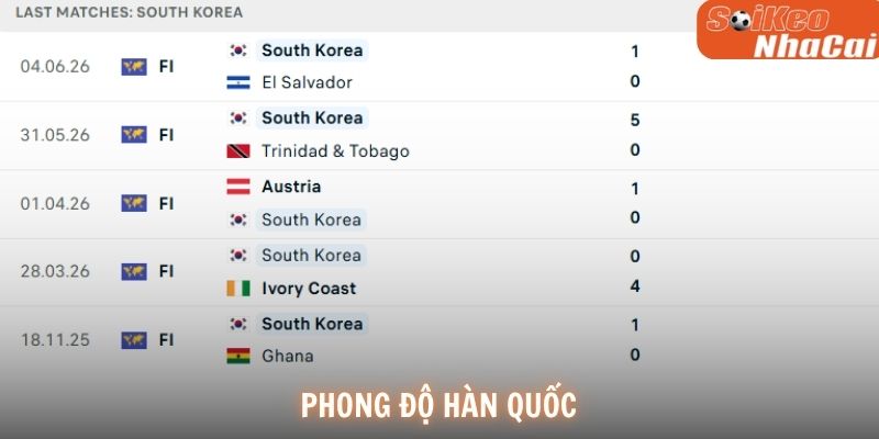 Phong độ Hàn Quốc