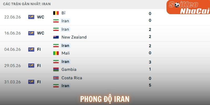 Phong độ Iran