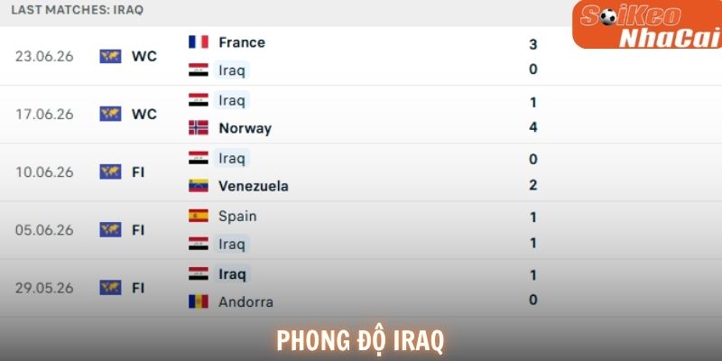 Phong độ Iraq