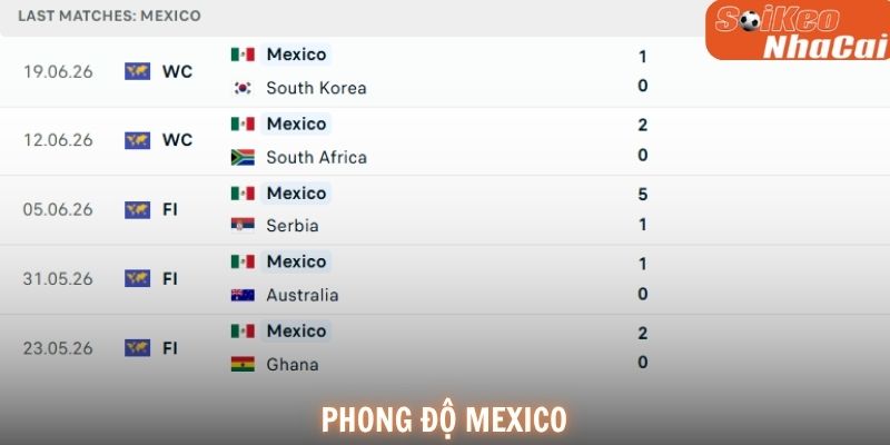 Phong độ Mexico