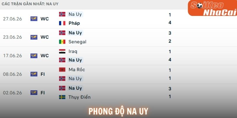 Phong độ Na Uy