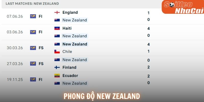 Phong độ New Zealand