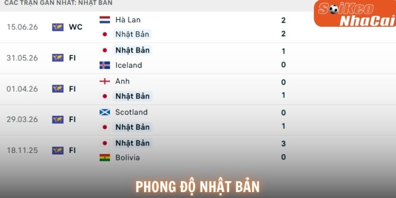 Nhật Bản đang sở hữu phong độ ổn định và tinh thần hưng phấn