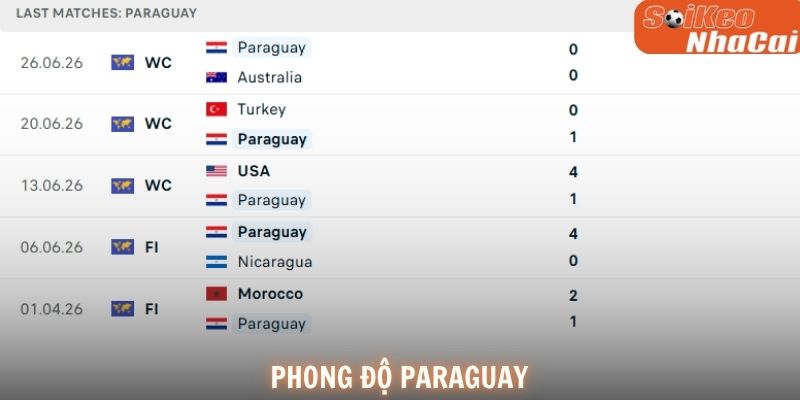 Phong độ Paraguay