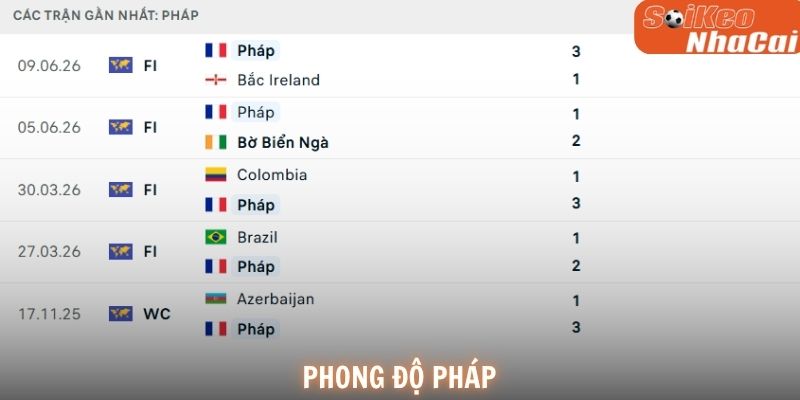 Phong độ Pháp