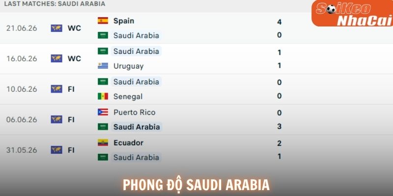 Phong độ Saudi Arabia