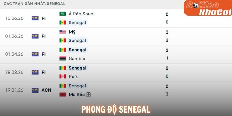 Phong độ Senegal