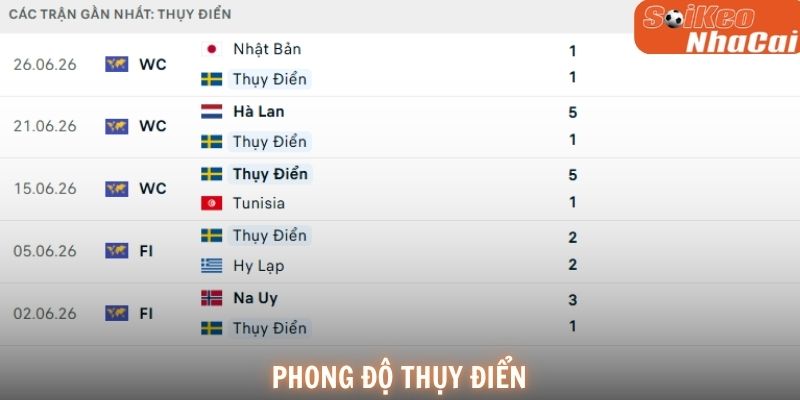Phong độ Thụy Điển