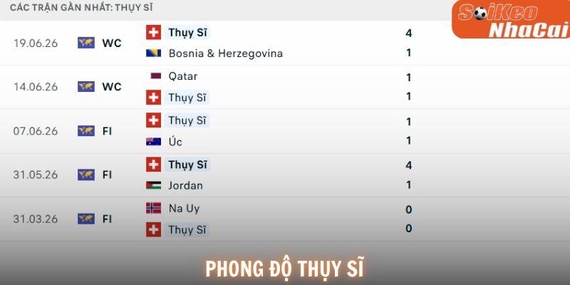 Phong độ Thụy Sĩ