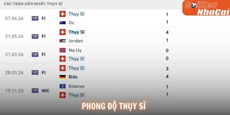Phong độ Thụy Sĩ