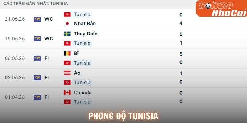 Phong độ Tunisia