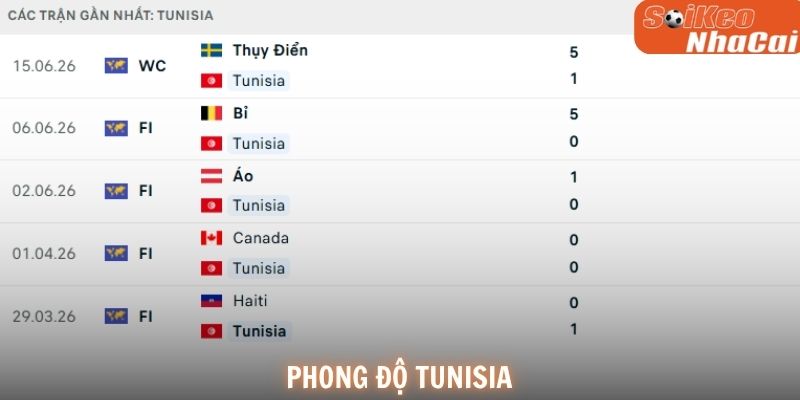 Tunisia đang gặp nhiều vấn đề nơi hàng phòng ngự trước lượt trận thứ hai
