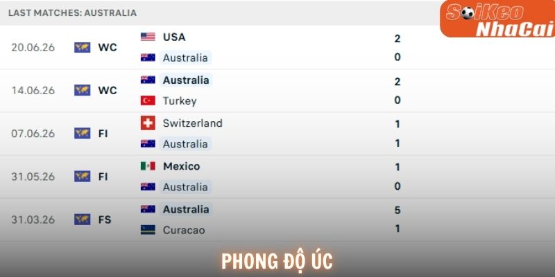 Phong độ Úc