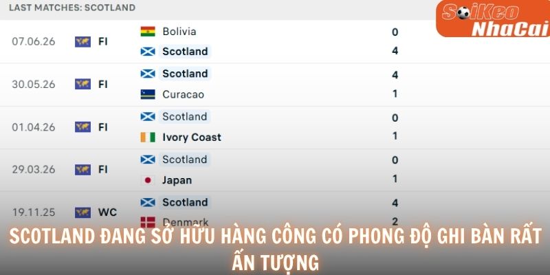 Scotland đang sở hữu hàng công có phong độ ghi bàn rất ấn tượng