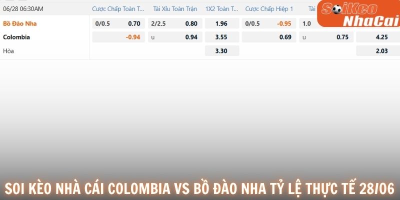 Soi kèo nhà cái Colombia vs Bồ Đào Nha tỷ lệ thực tế