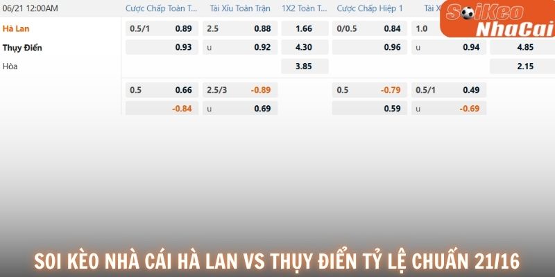 Soi kèo nhà cái Hà Lan vs Thụy Điển 21/06