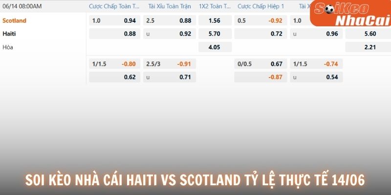Soi kèo nhà cái Haiti vs Scotland tỷ lệ thực tế 14/06