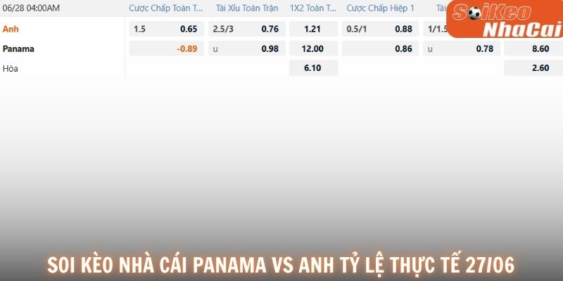 Soi kèo nhà cái Panama vs Anh tỷ lệ thực tế 27/06