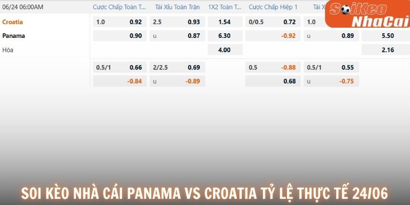 Soi kèo nhà cái Panama vs Croatia tỷ lệ thực tế 24/06