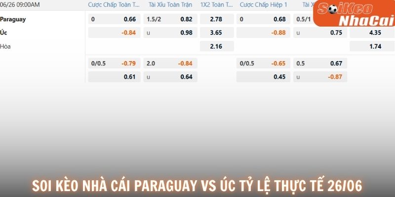 Soi kèo nhà cái Paraguay vs Úc tỷ lệ thực tế