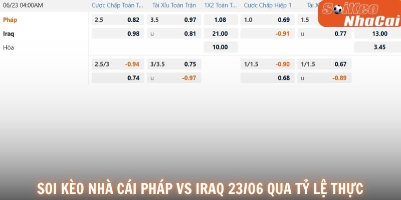 Soi kèo nhà cái Pháp vs Iraq tỷ lệ thực tế 23/06