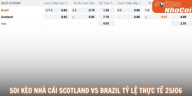 Soi kèo nhà cái Scotland vs Brazil tỷ lệ thực tế 25/06