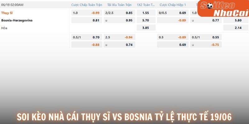 Bảng tỷ lệ kèo Thụy Sĩ vs Bosnia 19/06