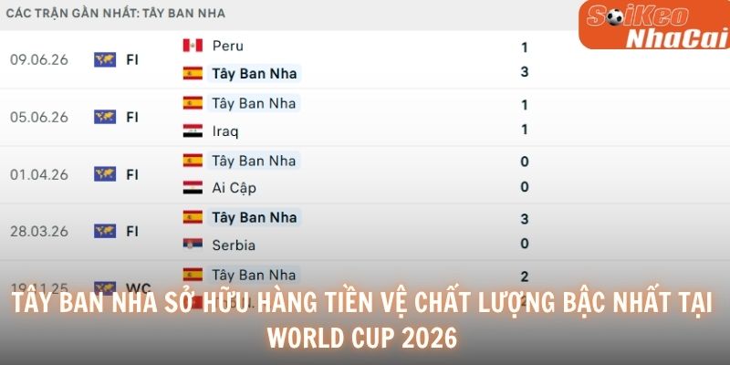Tây Ban Nha sở hữu hàng tiền vệ chất lượng bậc nhất tại World Cup 2026