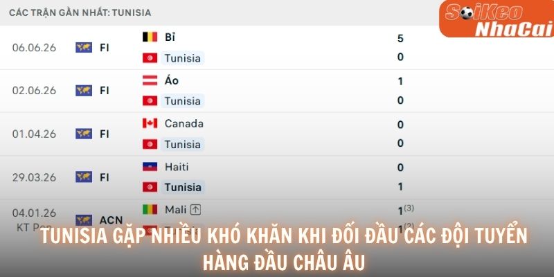 Tunisia gặp nhiều khó khăn khi đối đầu các đội tuyển hàng đầu châu Âu