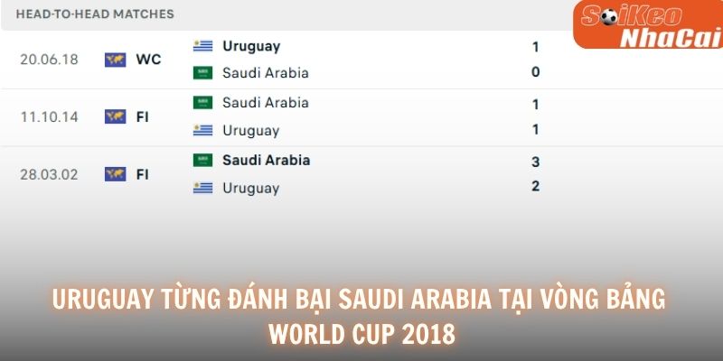 Uruguay từng đánh bại Saudi Arabia tại vòng bảng World Cup 2018