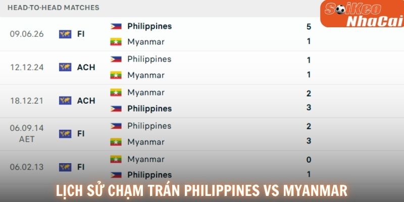 Lịch sử đối đầu Philippines vs Myanmar