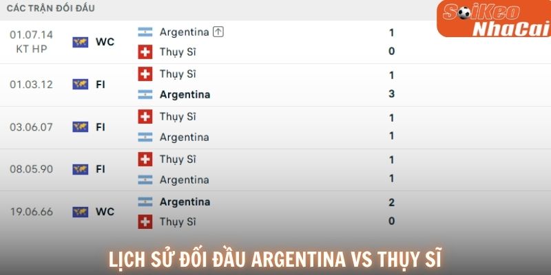 Những lần gặp nhau giữa Argentina và Thụy Sĩ thường diễn ra giằng co