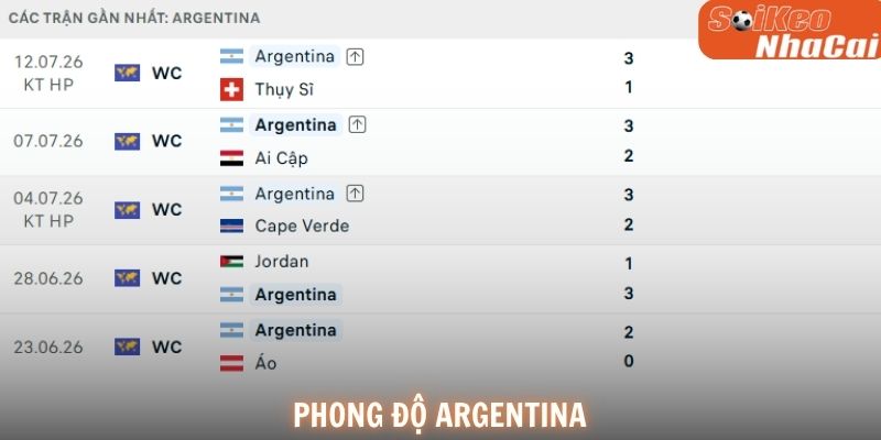 Phong độ gần đây của đội tuyển Argentina