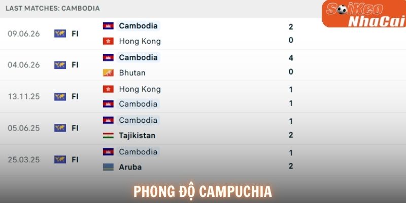 Phong độ Campuchia
