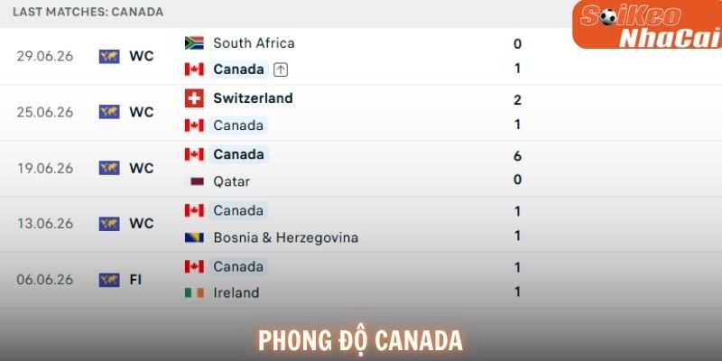 Phong độ Canada