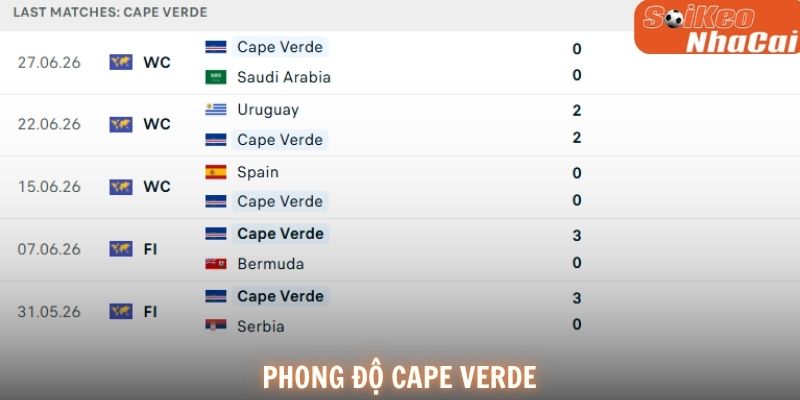Phong độ Cape Verde