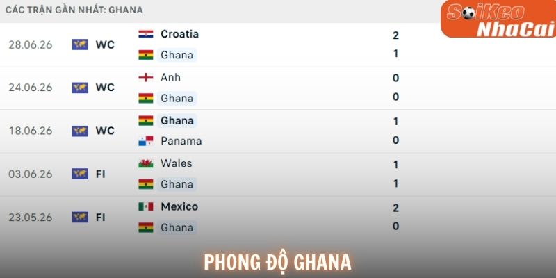 Phong độ Ghana