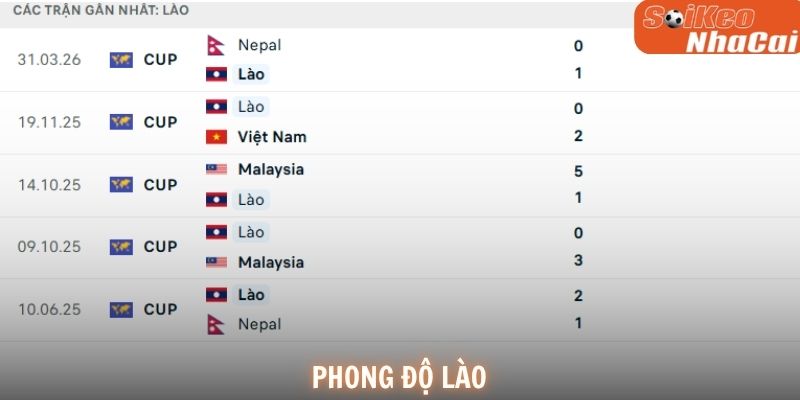 Phong độ Lào