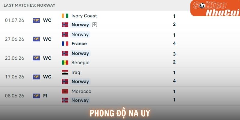 Phong độ Na Uy