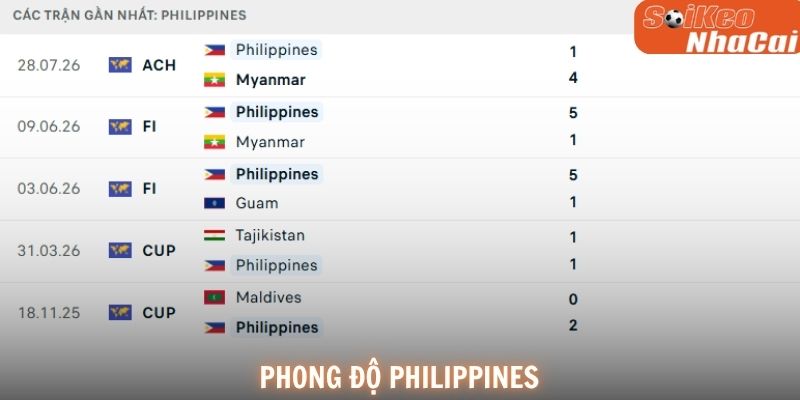 Phong độ Philippines