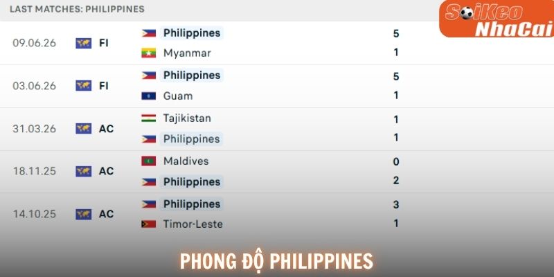 Phong độ PhilippinesV