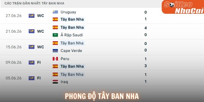 Phong độ Tây Ban Nha