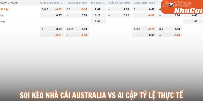 Soi kèo nhà cái Australia vs Ai Cập tỷ lệ thực tế